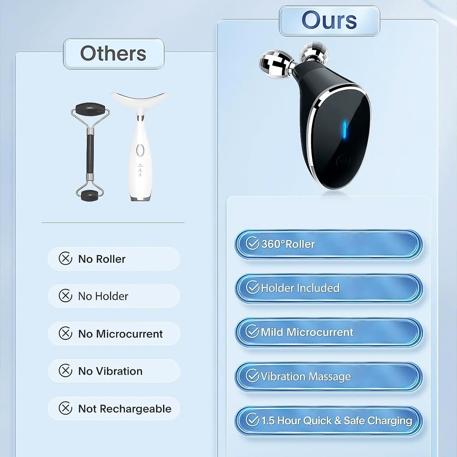 Microcurrent- Facial- Device, Micro current Face Massager Roller