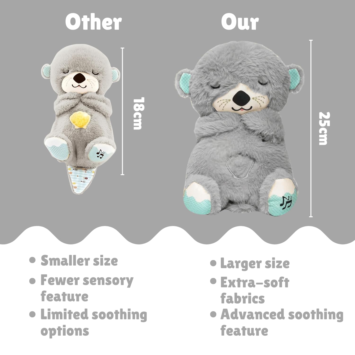 Comparison of two gray teddy bears with measurements and feature descriptions on a gray background.