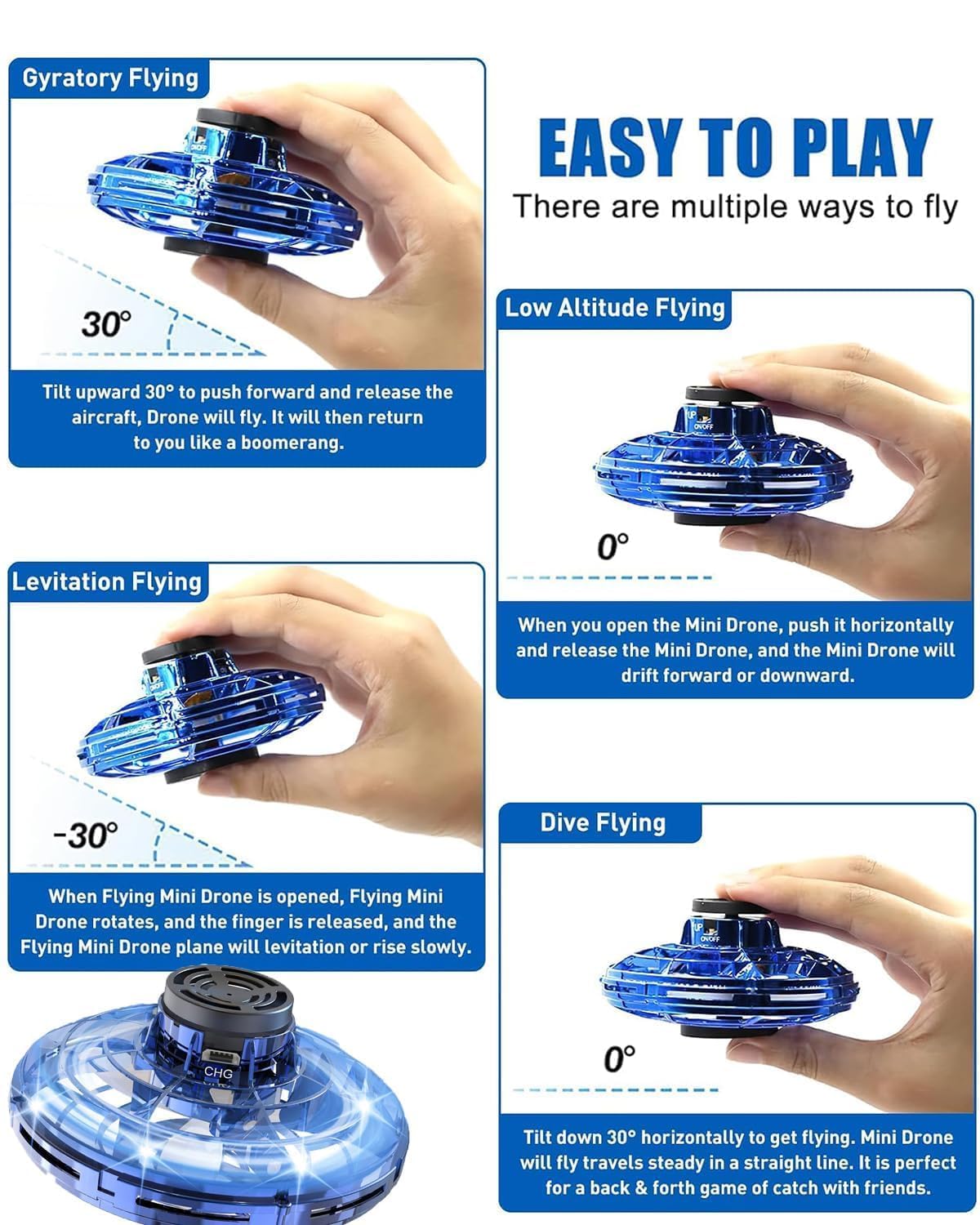 Instructions for using a mini drone with hand gestures on a blue background
